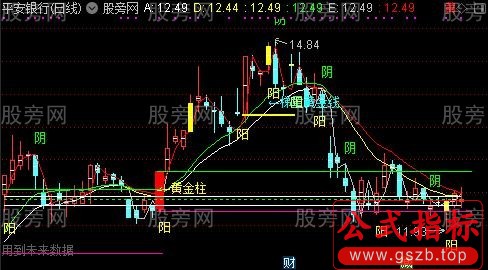 通达信抓涨停板主图指标公式