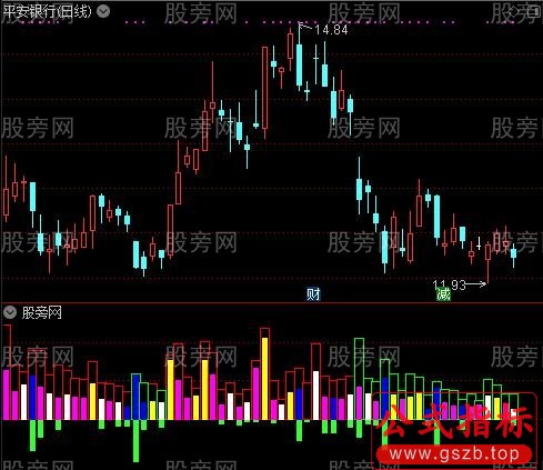 通达信鬼力成交量指标公式