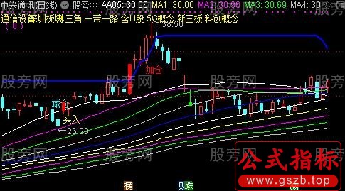 通达信股票买卖主图指标公式