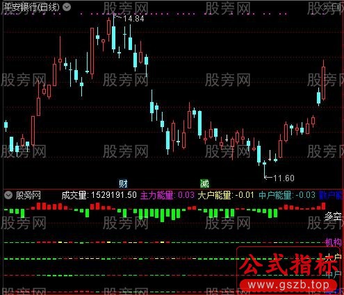 通达信大中小单动能指标公式