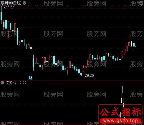 通达信周线过前高选股指标公式