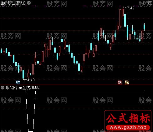 精确买之黄金坑选股指标公式