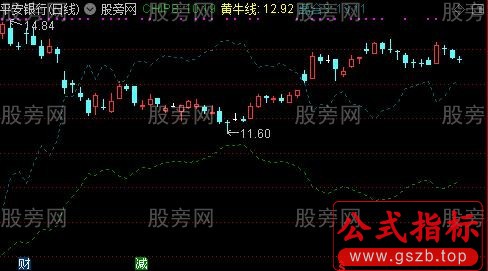 通达信黄牛离合线主图指标公式