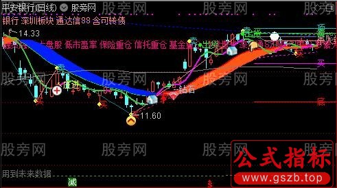 通达信我不是股神主图指标公式