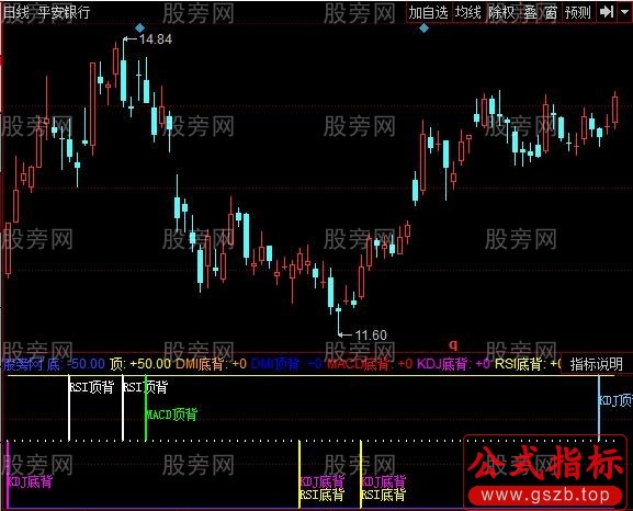 同花顺顶底背离集指标公式