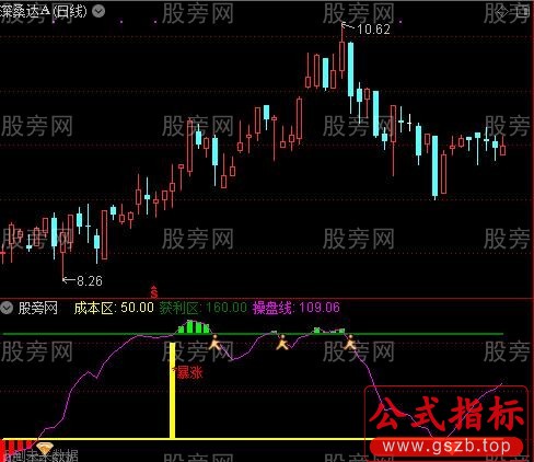 通达信震荡高抛低吸指标公式