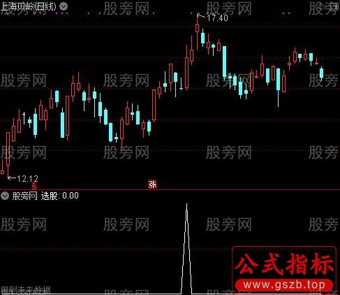 震荡高抛低吸选股指标公式