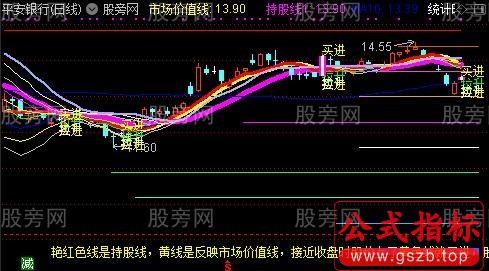 通达信涨停后缩量板主图指标公式