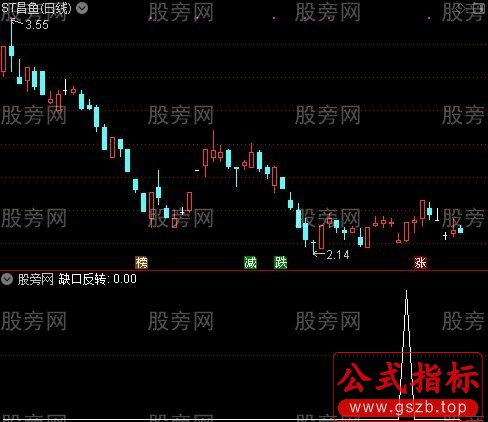 通达信缺口反转选股指标公式