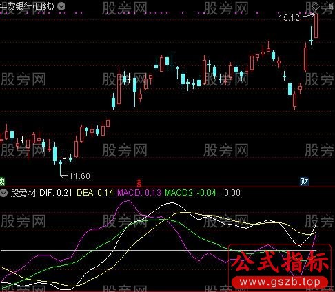 通达信简单实用MACD指标公式