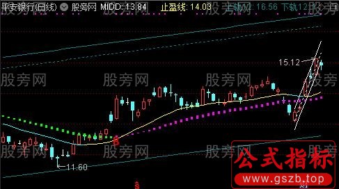 通达信线性回归主图指标公式