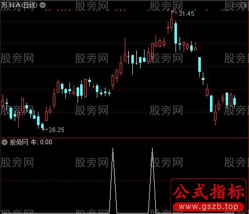 资金博弈定乾坤之牛选股指标公式