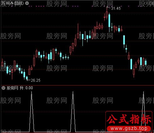 资金博弈定乾坤之升选股指标公式