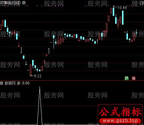 资金博弈定乾坤之多选股指标公式