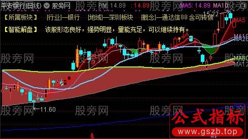 通达信不断创新高主图指标公式