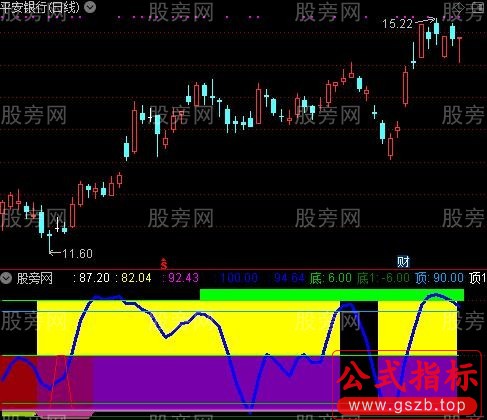 通达信周线神偷指标公式