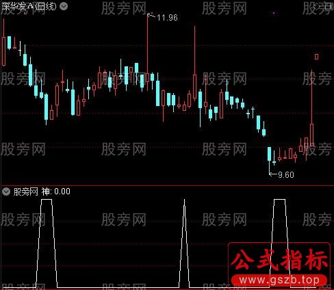 周线神偷之神选股指标公式