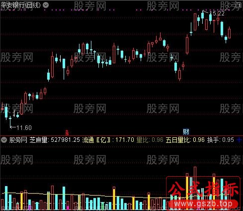 通达信预计成交量指标公式