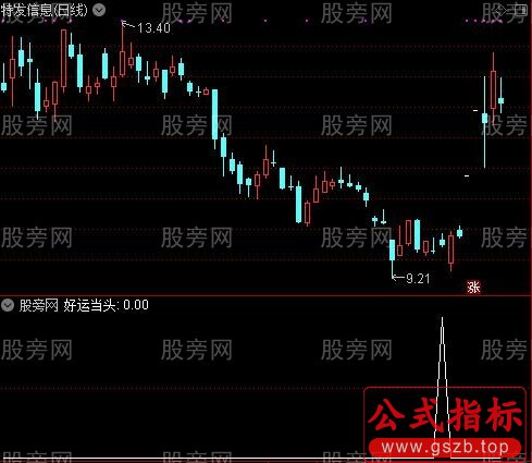 主力赢利之好运当头选股指标公式