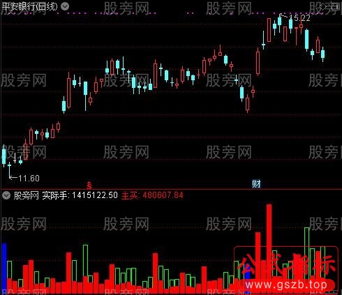 通达信实际成交量指标公式