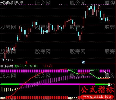 通达信周线抓波段指标公式