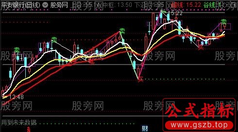 通达信提升准确率缠论主图指标公式