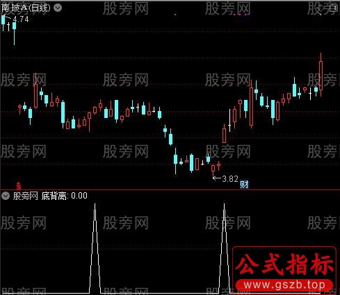 MACD分析主力之底背离选股指标公式