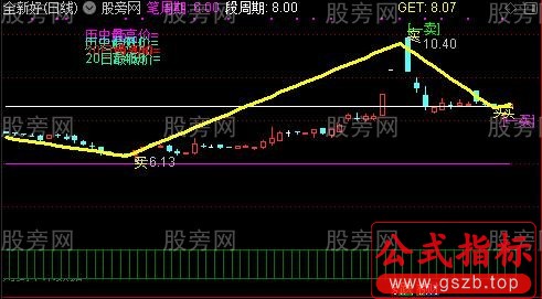 通达信好用的缠论主图指标公式