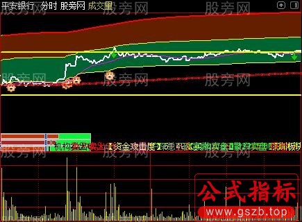 通达信机构散户资金分时主图指标公式