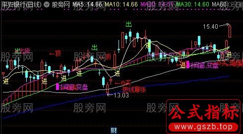 通达信非常全面主图指标公式