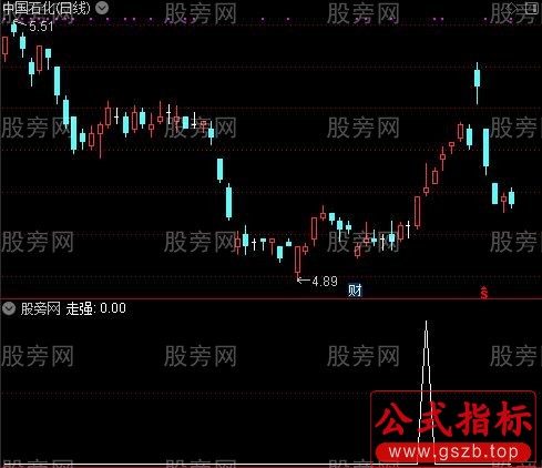 DMI组合之走强选股指标公式