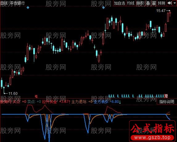 同花顺主力资金诱多指标公式