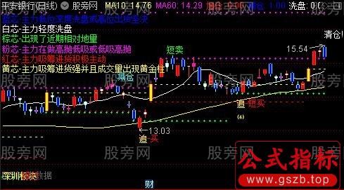 通达信暴利赚钱主图指标公式