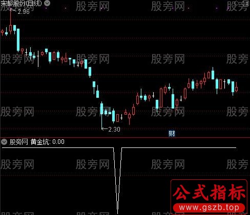 潜伏黄金坑之黄金坑选股指标公式