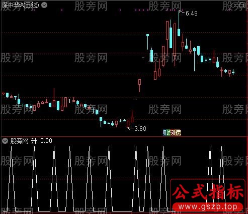 潜伏黄金坑之升选股指标公式