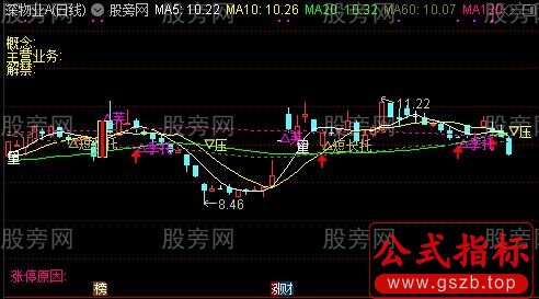 通达信看着比较清晰的主图指标公式