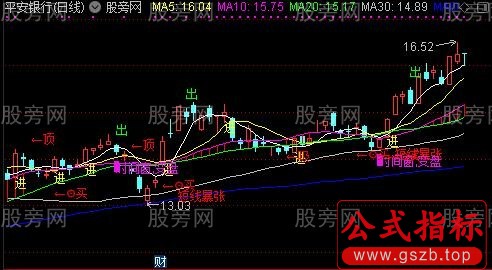 通达信解盘时间窗主图指标公式