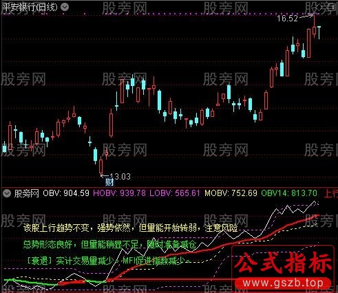 通达信OBV波段指标公式