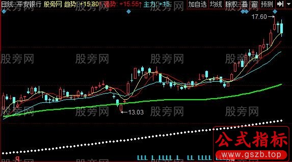 同花顺疯牛宝典主图指标公式