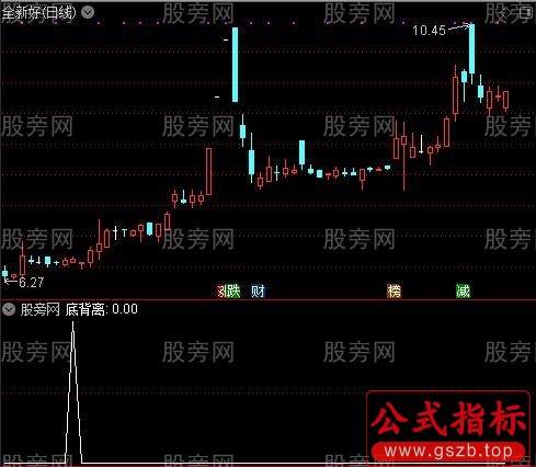 顶底KDJ之底背离选股指标公式