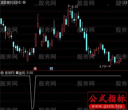 黄金坑之选股指标公式