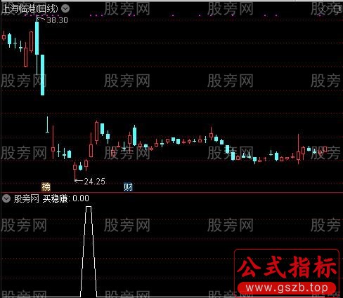 黄金坑之买稳赚选股指标公式