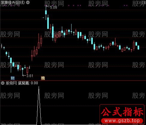 笑脸相迎主图之底背离选股指标公式