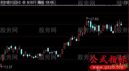 通达信涨停板创新高天数主图指标公式