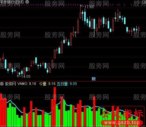 通达信操盘成交量指标公式