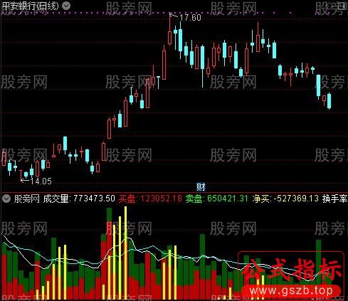 通达信成交量强弱比指标公式