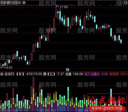 通达信庄家筹码成交量指标公式