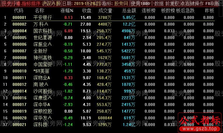 通达信连板曾涨停首板排序指标公式