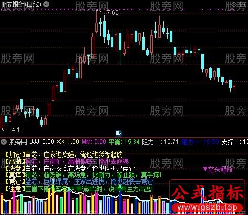 通达信成交量口诀指标公式