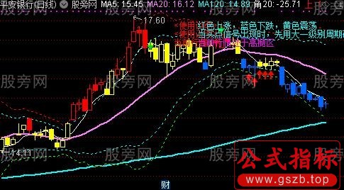 通达信股彩黎明主图指标公式